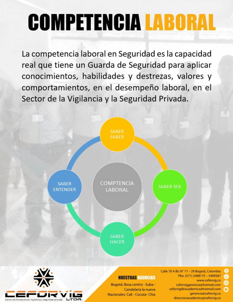 Competencia Laboral En Seguridad Ceforvig Ltda